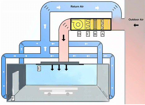 HVAC